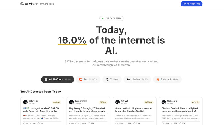 Screenshot of GPTZero's AI Vision website with stats about artificial intelligence content on various web platforms