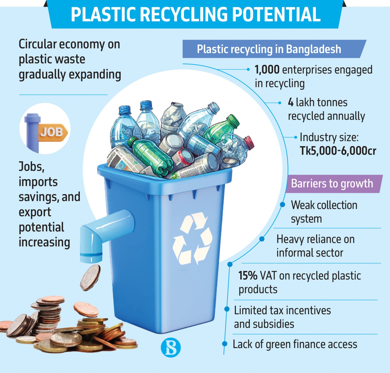 Infographics: TBS
