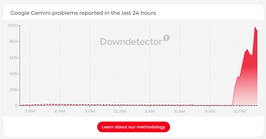 Gemini outage