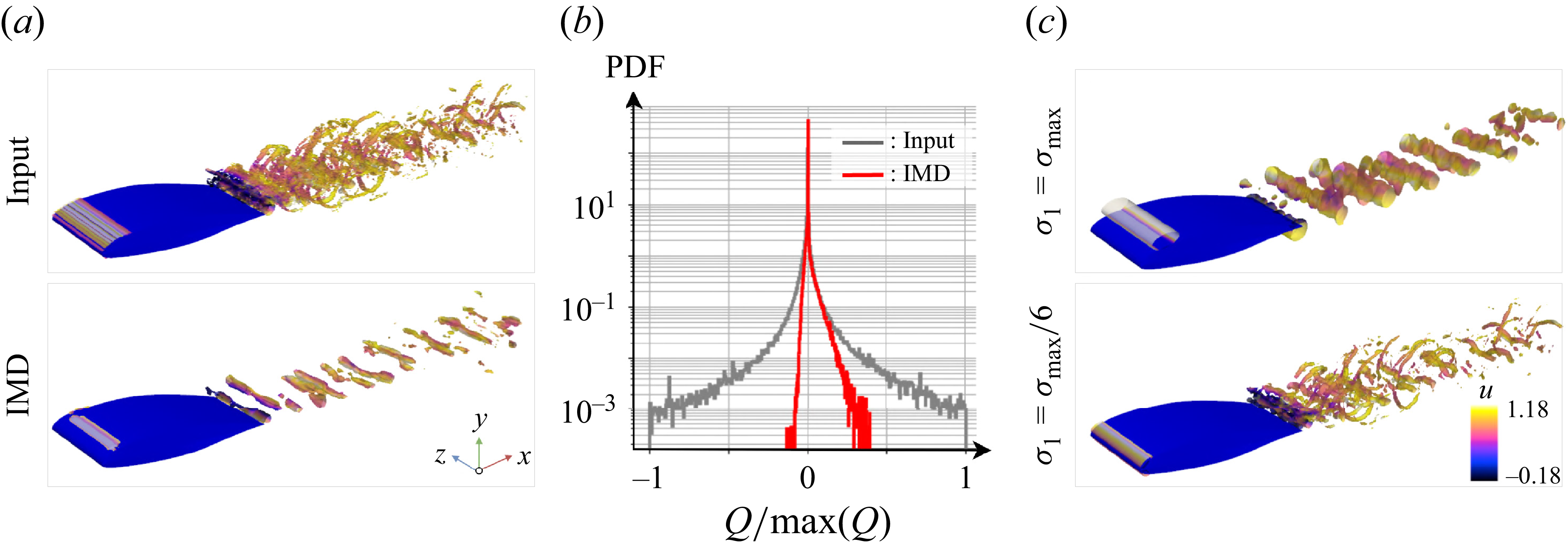 Three graphs depict the structure of three-dimensional separated flow over a wing section.