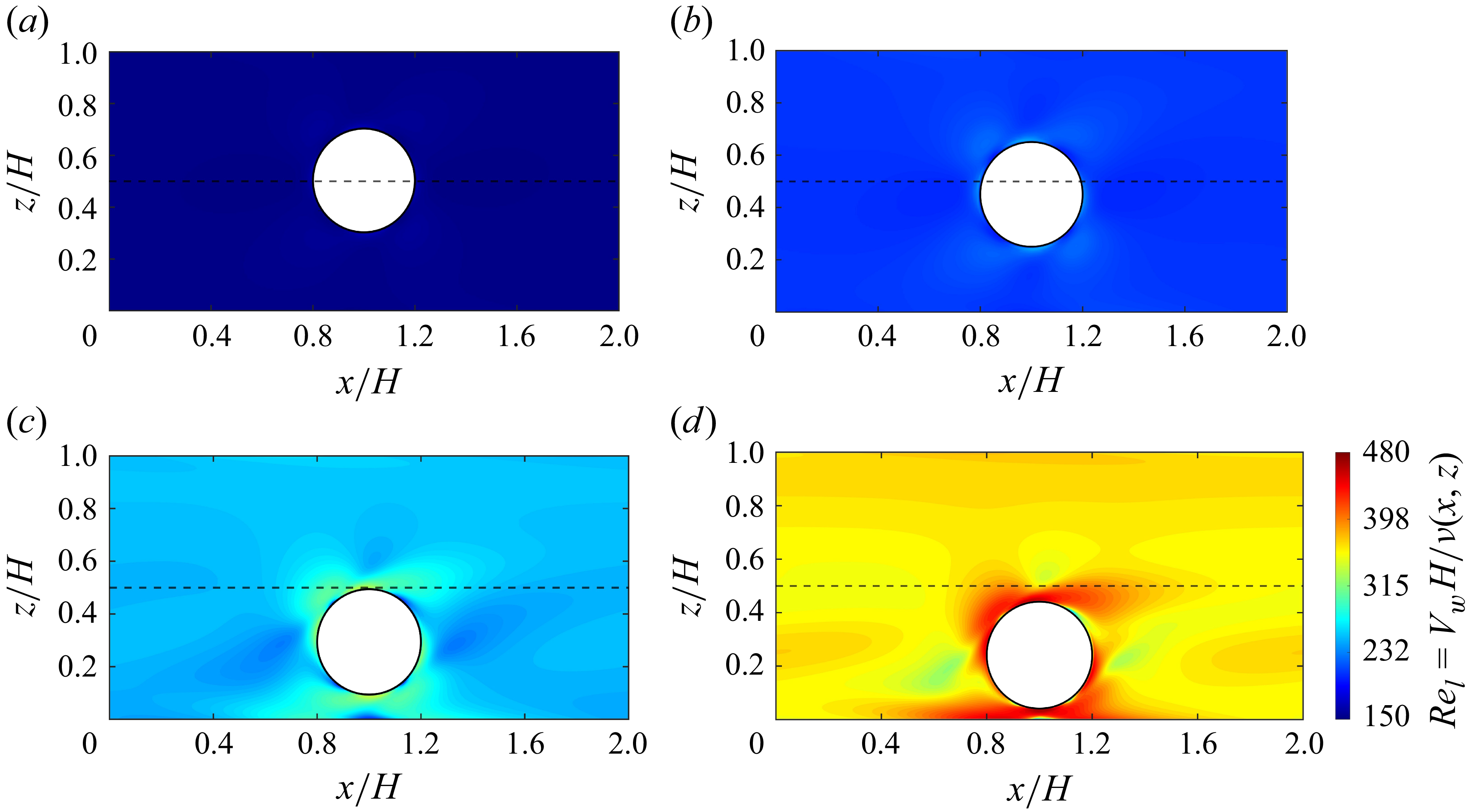 Heat map showing Reynolds number contours around a particle in a fluid flow.