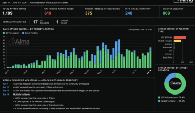 Weekly Report – Hezbollah Attacks Against Israel (8–14 June)