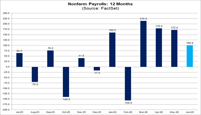 01-nonfarm-payrolls-12-months