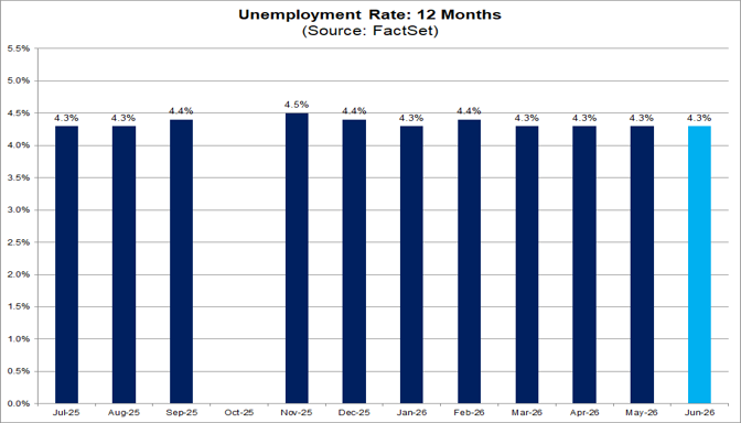 04-unemployment-rate-12-months