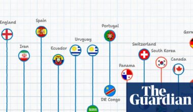 David beats Goliath: the biggest upsets of the World Cup so far | World Cup 2026