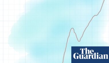 Australian house prices are falling but are still almost double what they were a decade ago | Housing