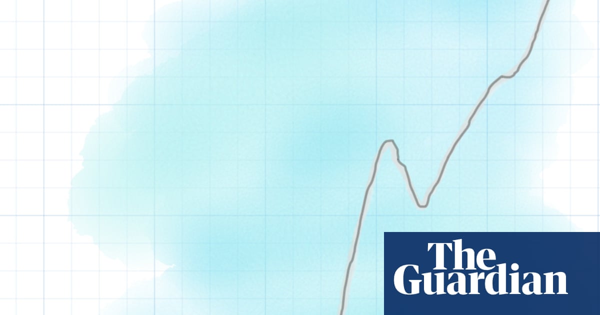 Australian house prices are falling but are still almost double what they were a decade ago | Housing