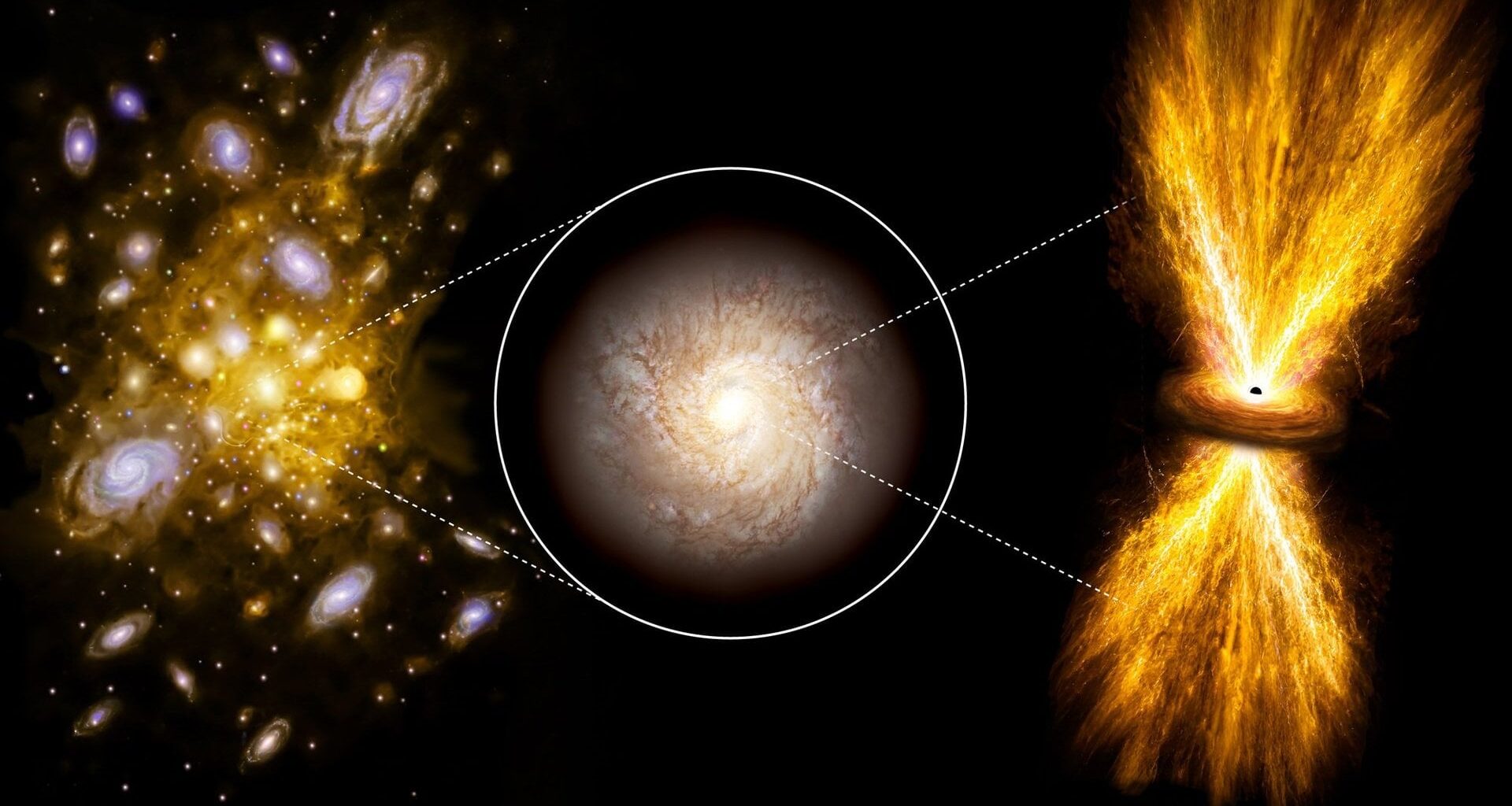 Schematic illustration of the hierarchical structure of the Universe, from a galaxy group (a collection of galaxies) to an individual galaxy and the supermassive black hole at its center. Although a black hole is more than 100 million times smaller than the radius of its host galaxy, it plays a crucial role in the galaxy's central region. ©Tohoku University