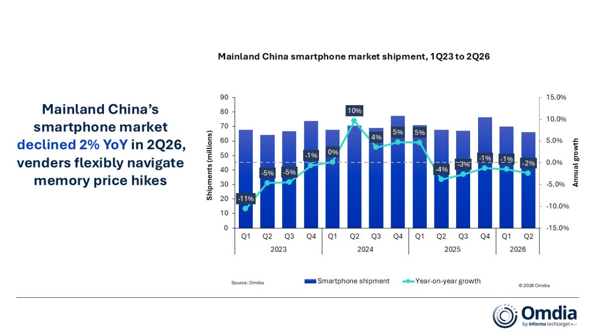 Huawei and Apple grew while the rest of the Chinese smartphone market declined in Q2