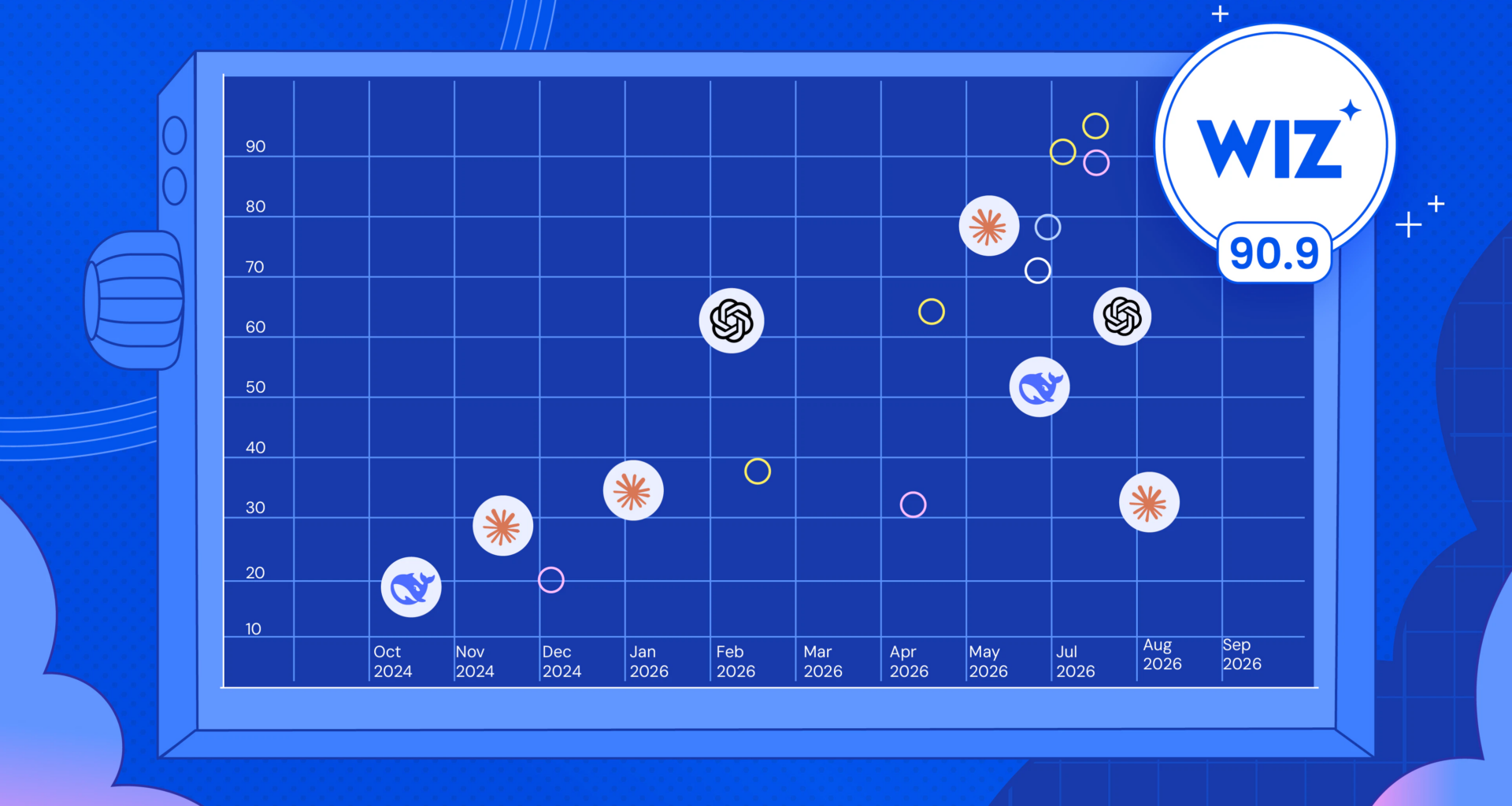 Introducing Atlas: Wiz's AI vulnerability researcher