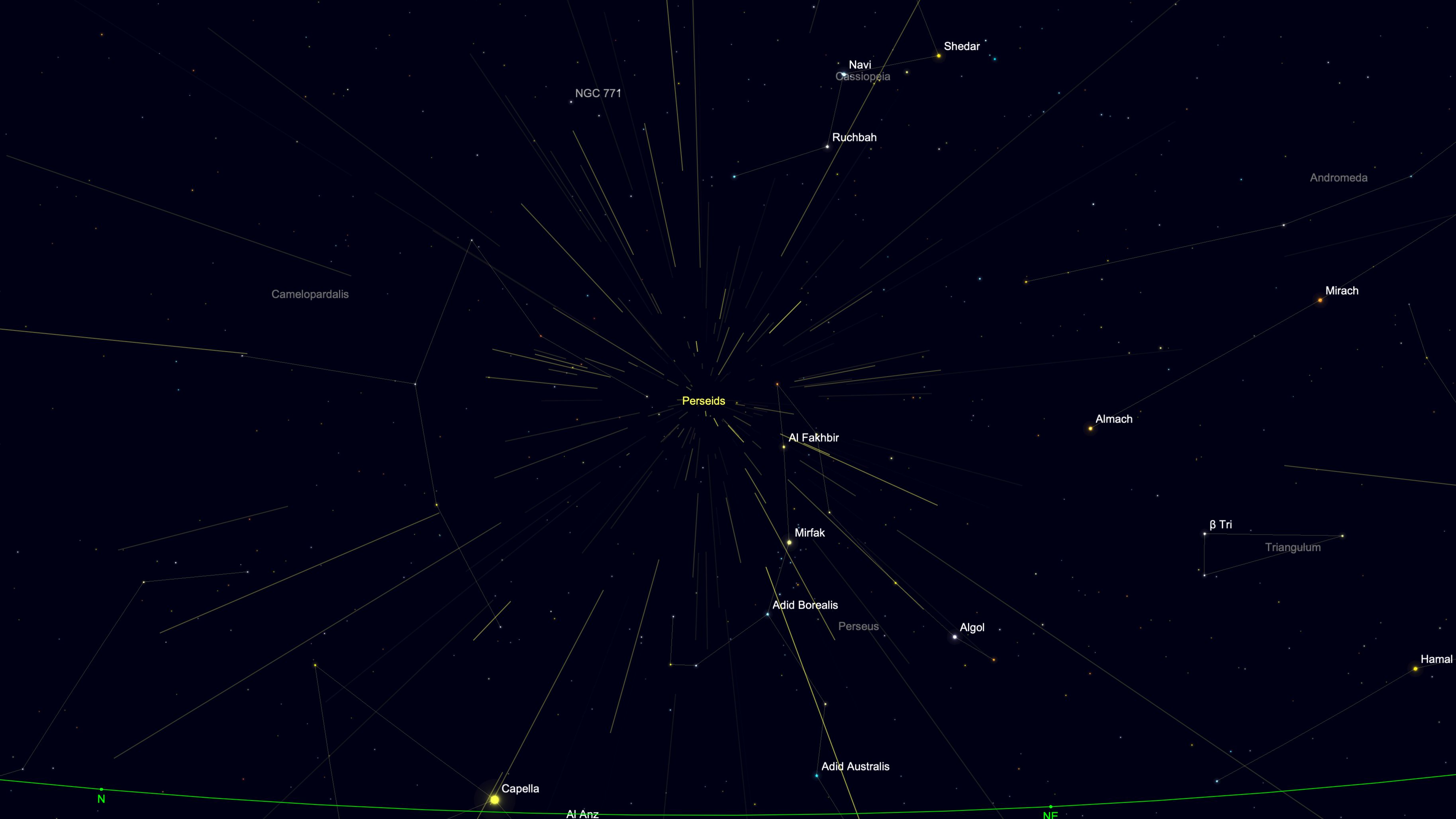 A starchart for Aug. 6 showing the Perseid radiant in a black simulated night sky surrounded by bright stars.