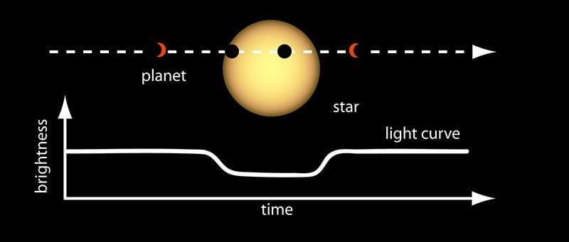 For The First Time, Astronomers Have Detected An Atmosphere Around A Rocky, Habitable Alien Planet