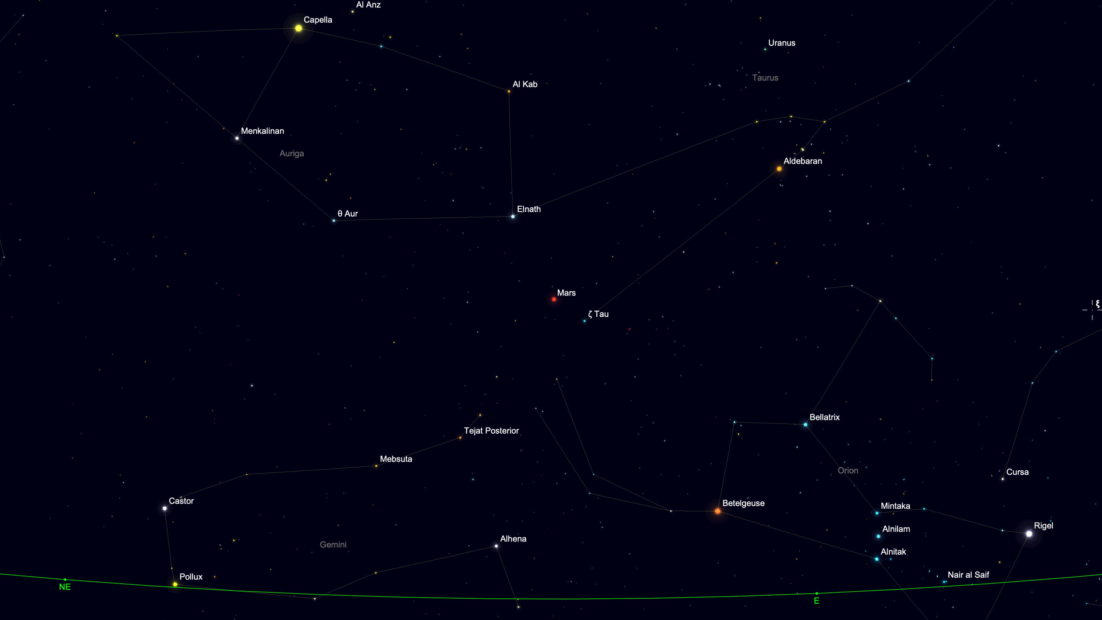 A starchart for Aug. 4 showing Mars in a black simulated night sky surrounded by the constellations of Taurus, Orion and Cepheus.