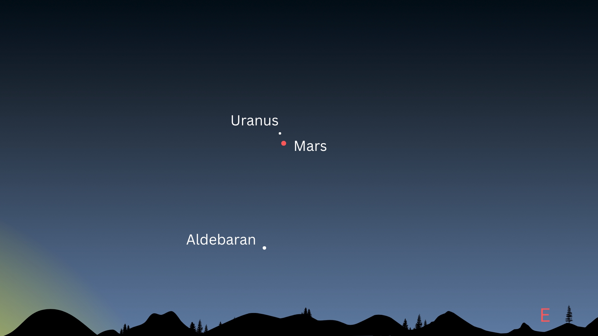 night sky graphic showing mars shining below uranus and aldebaran low in the sky,