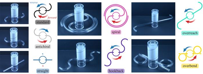 A diagram of a series of swirls and sprinkler shapes