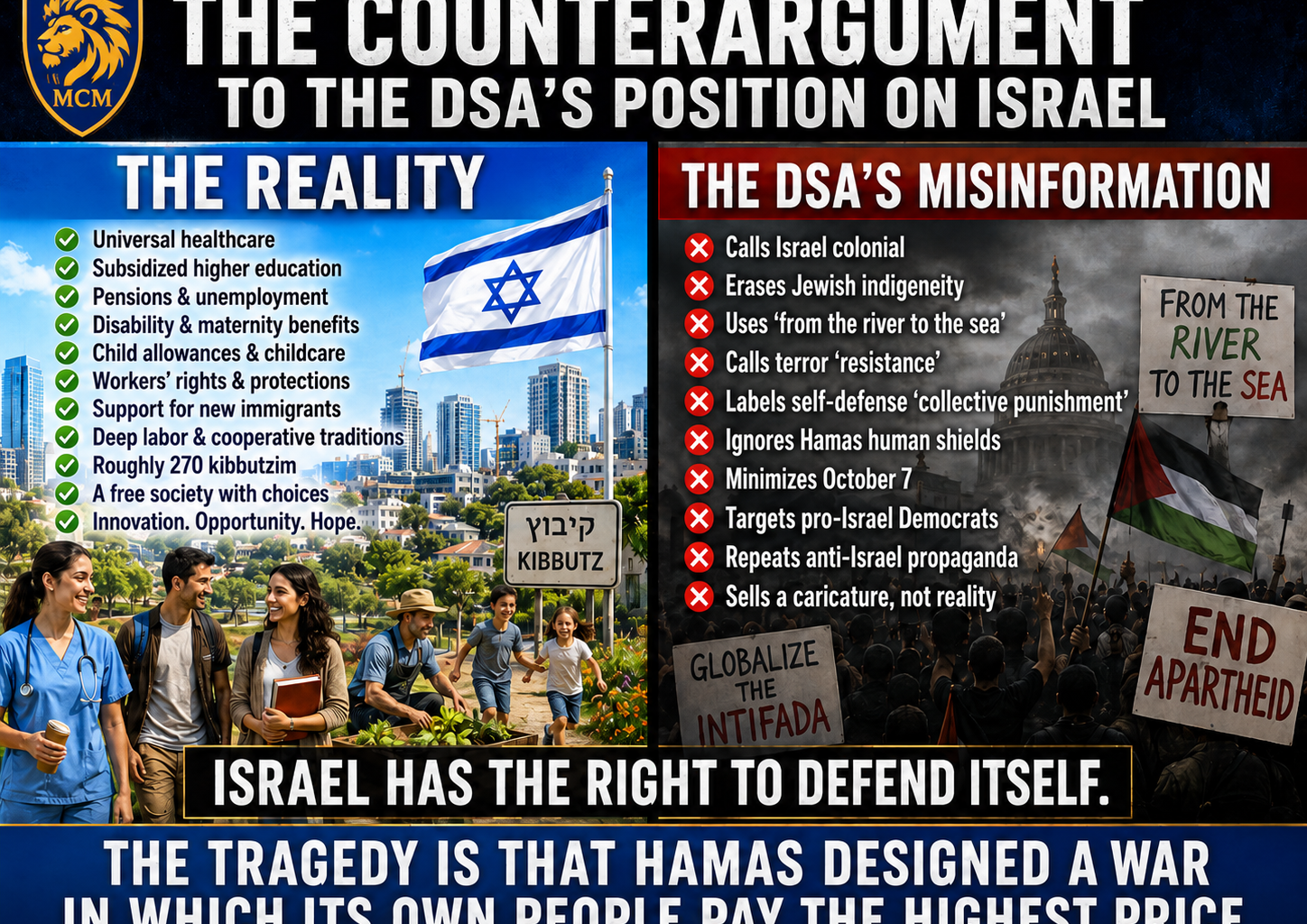 The Blogs: The Counterargument to the DSA’s Position on Israel | Mitch Mallett