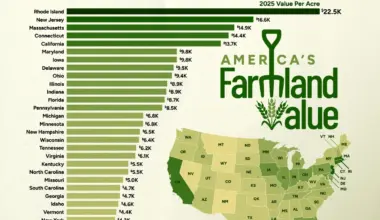 Ranked: America's Most Valuable Farmland by State