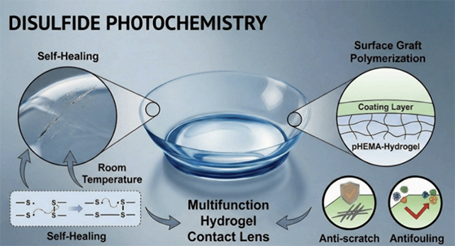 Contact lens