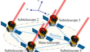 Schematic diagram of the MEAYIN space telescope. Credit - Space: Science &amp; Technology