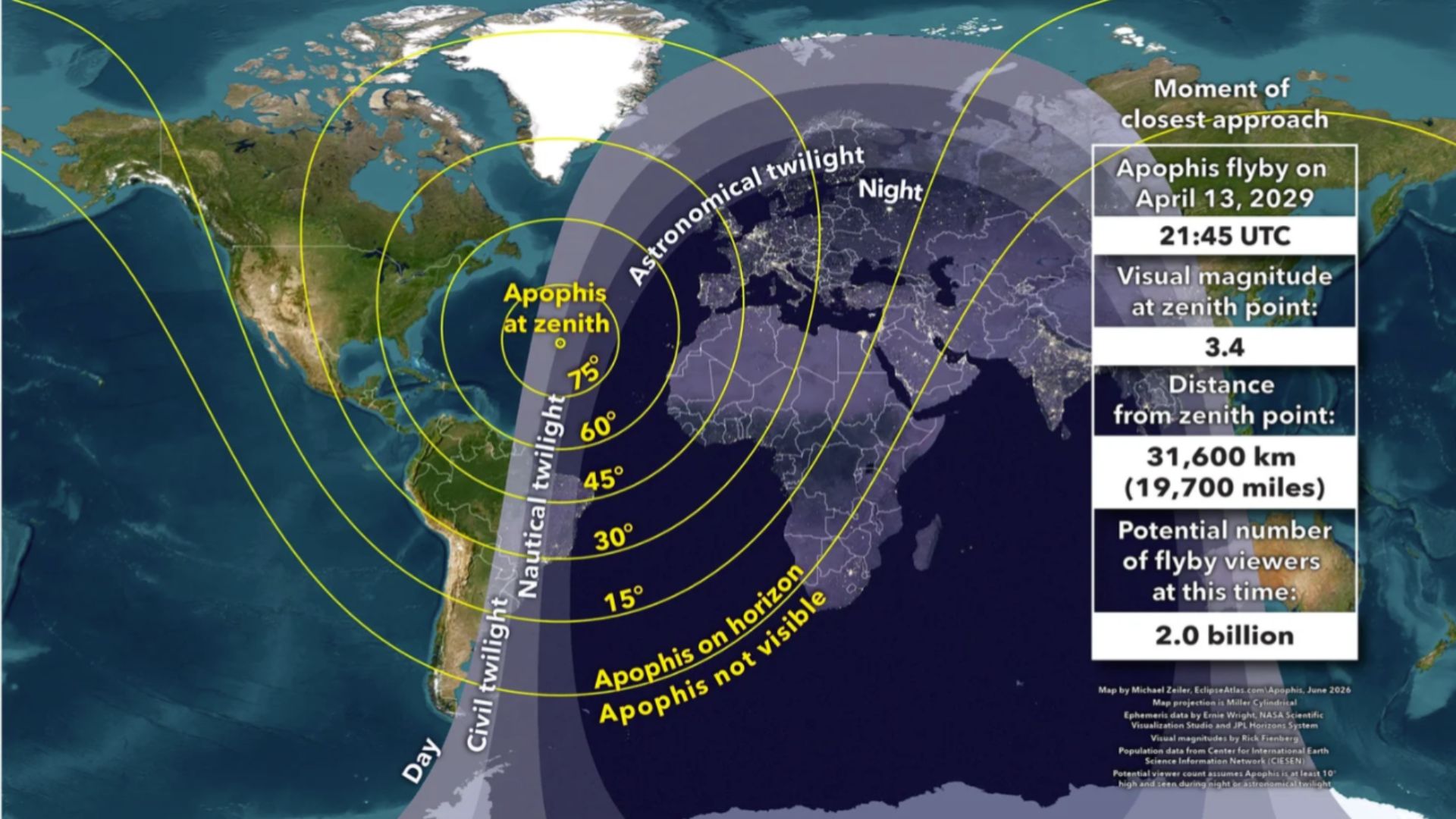 A diagram showing one of the points of peak brightness of Apophis.