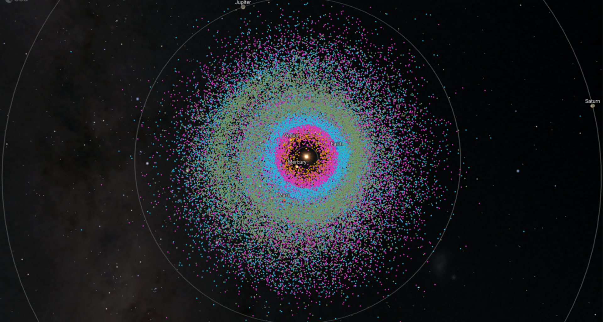 Observation of 40 000 near-Earth Asteroids