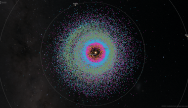 Observation of 40 000 near-Earth Asteroids