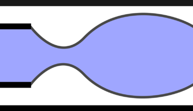 Theory of Taylor bubble pinch-off in planar coflow | Journal of Fluid Mechanics