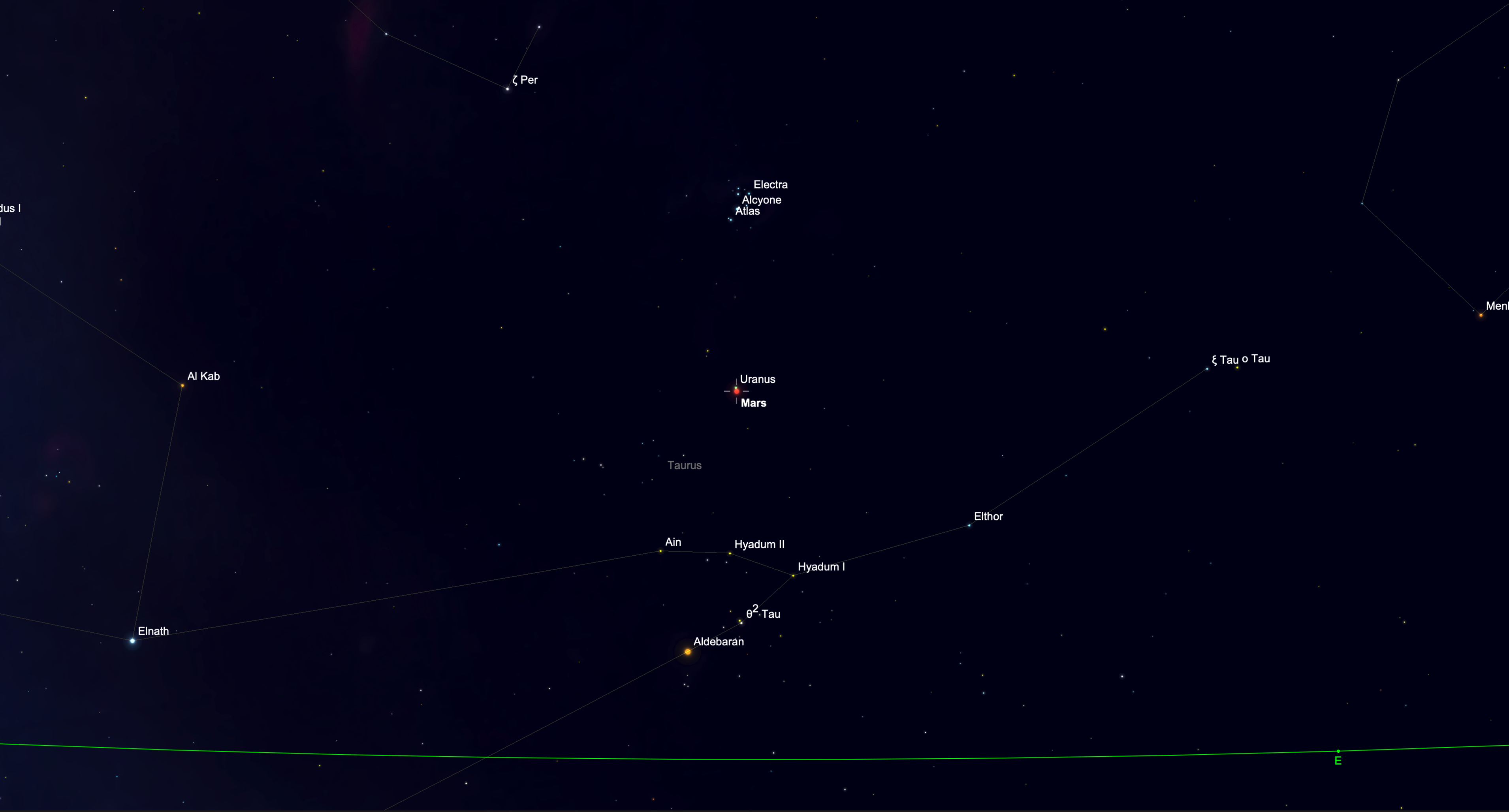 Star chart showing Mars and Uranus appearing very close together before dawn beneath the Pleiades star cluster in Taurus.