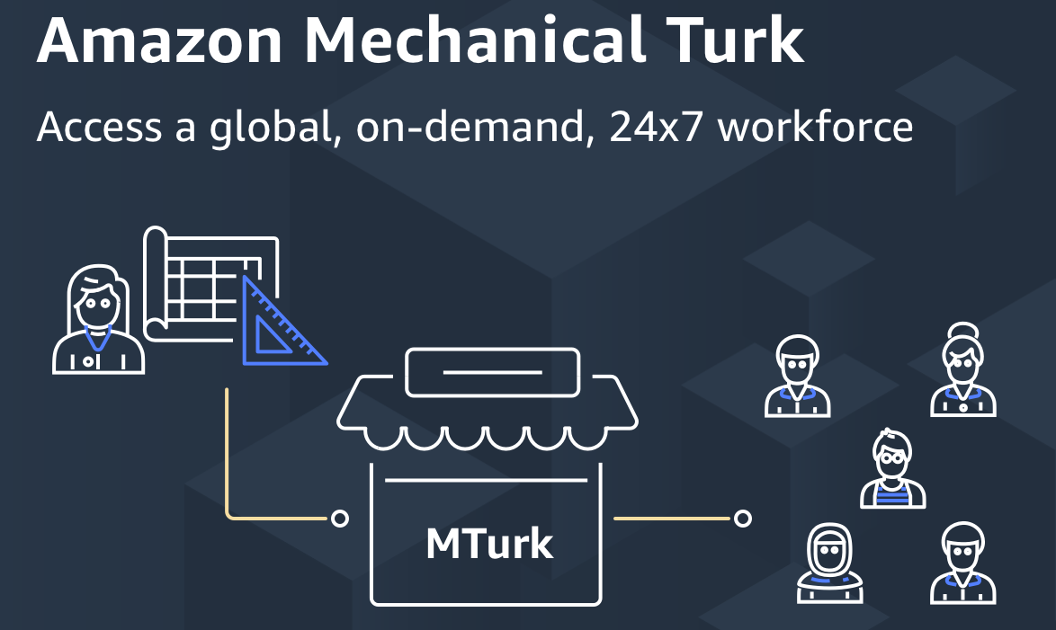 Amazon's Mechanical Turk service now on life support as it stops accepting new users