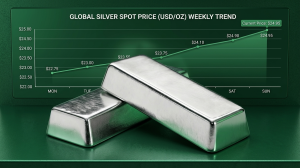 Silver Price Forecast