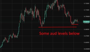 RBA rate hikes still weighing even as confidence ticks higher