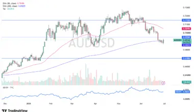 AUD/USD Forecast 01/07: Testing 200 Day EMA (Chart)