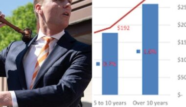 Home upgraders urged to act now to save thousands in property slump