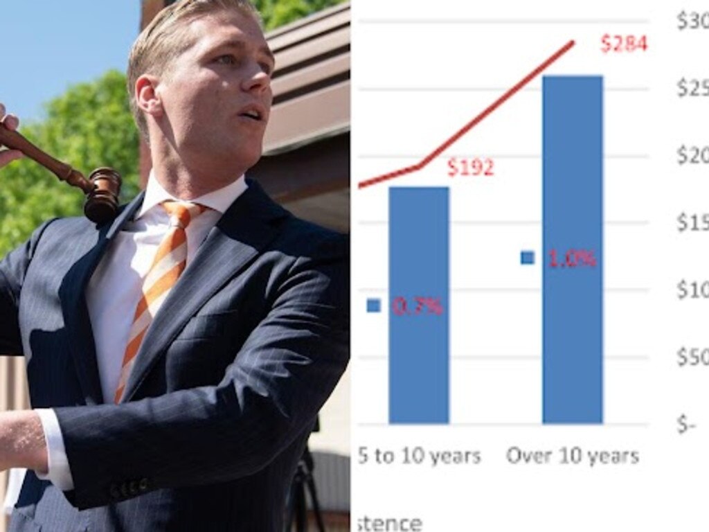 Home upgraders urged to act now to save thousands in property slump