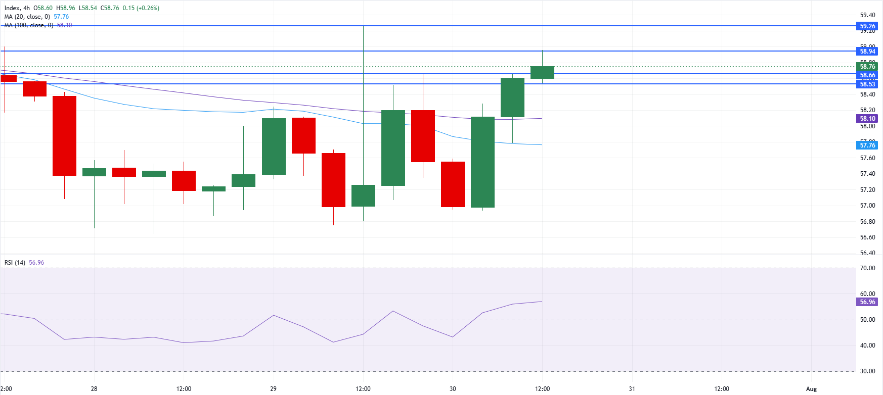 Chart Analysis XAG/USD