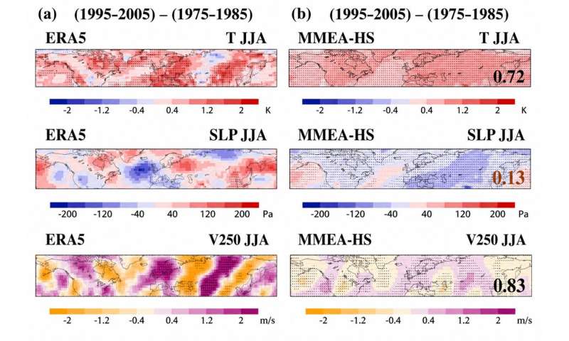 Cleaner skies, sizzling summers: How falling pollution fuels Europe's heat