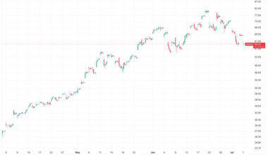 AI trade loses steam as Samsung earnings fail to lift chip stocks amid open source AI shift