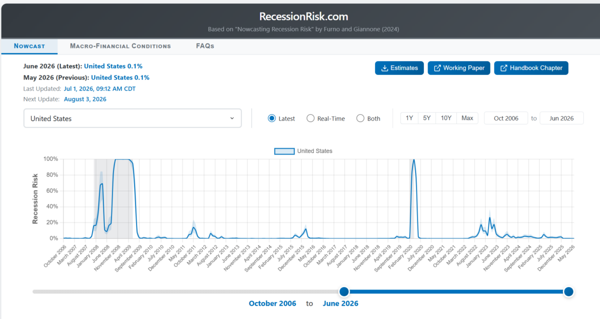 US Recession Risk Dashboard | Econbrowser
