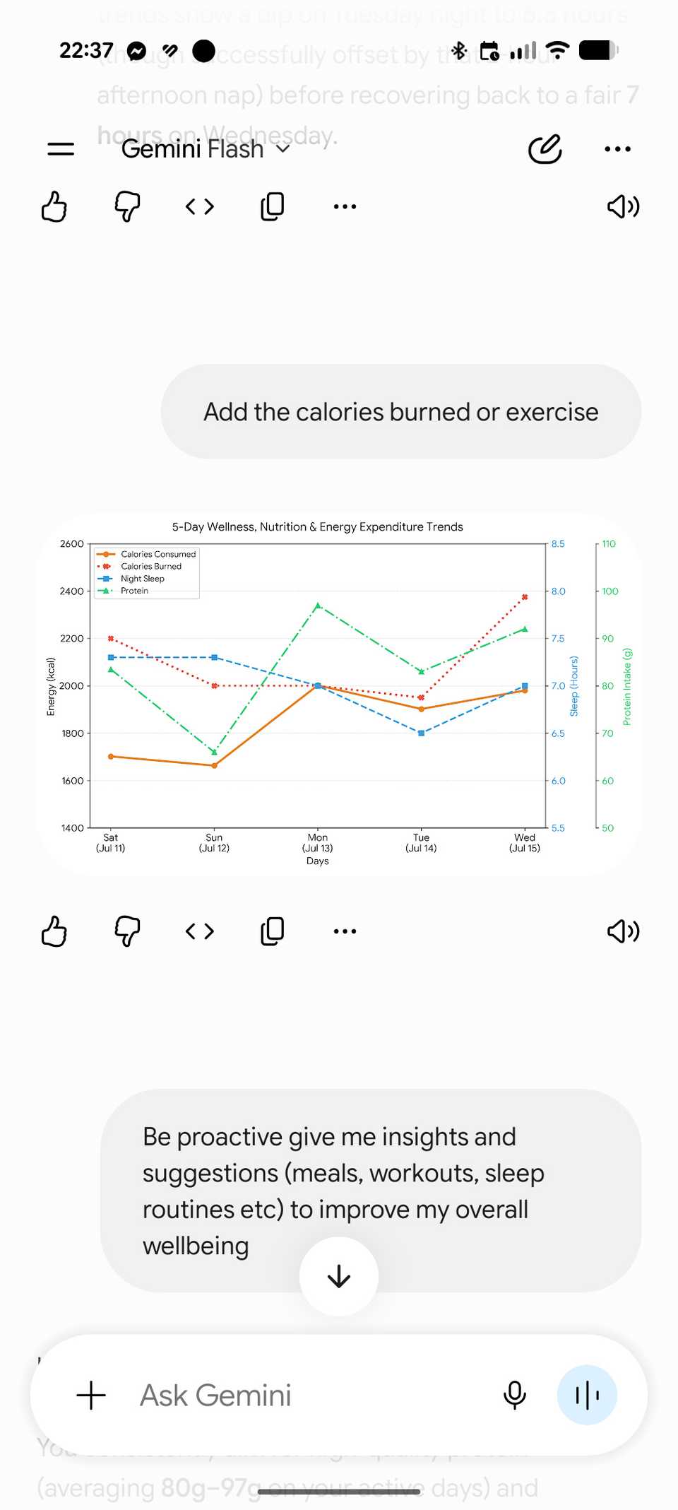 A chart with health and fitness data generated by Gemini