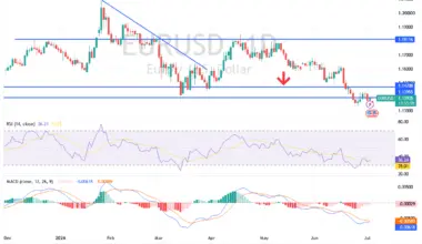 EUR/USD Analysis 02/07: Will US Jobs Data Break the Doom?