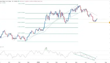 AUD/USD Forex Signal 7 July 2026