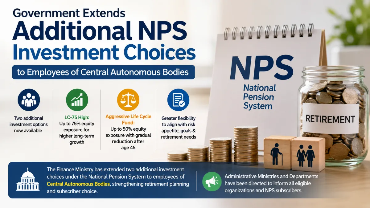 New NPS investment options for CAB employees