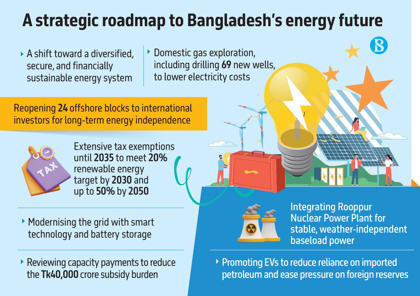Infograph: TBS