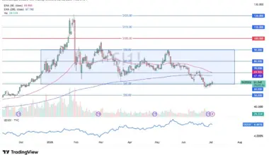 Silver Forecast 03/07: Threatened by Dollar Strength (Video)