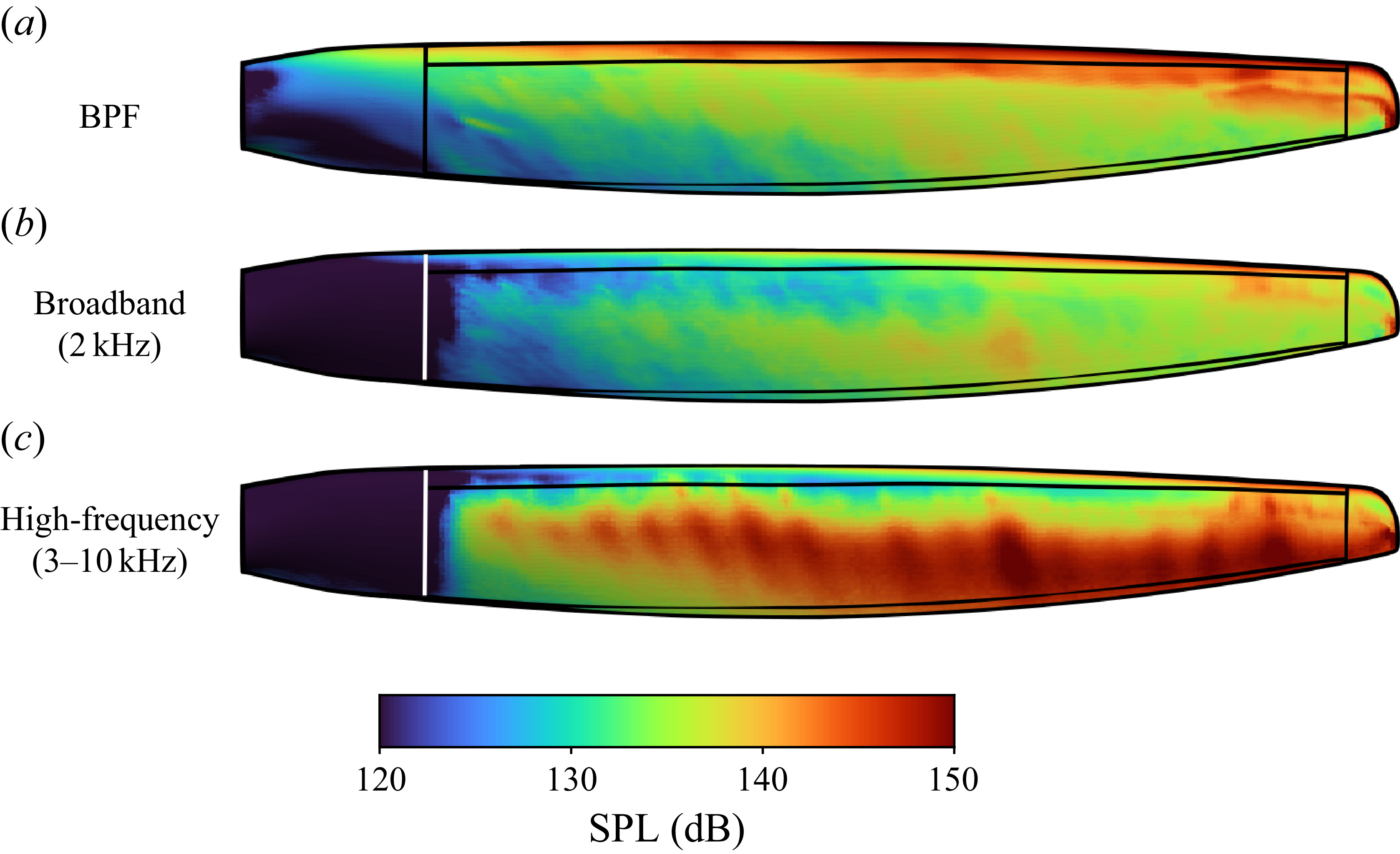Three elongated shapes with color gradients representing sound pressure levels.