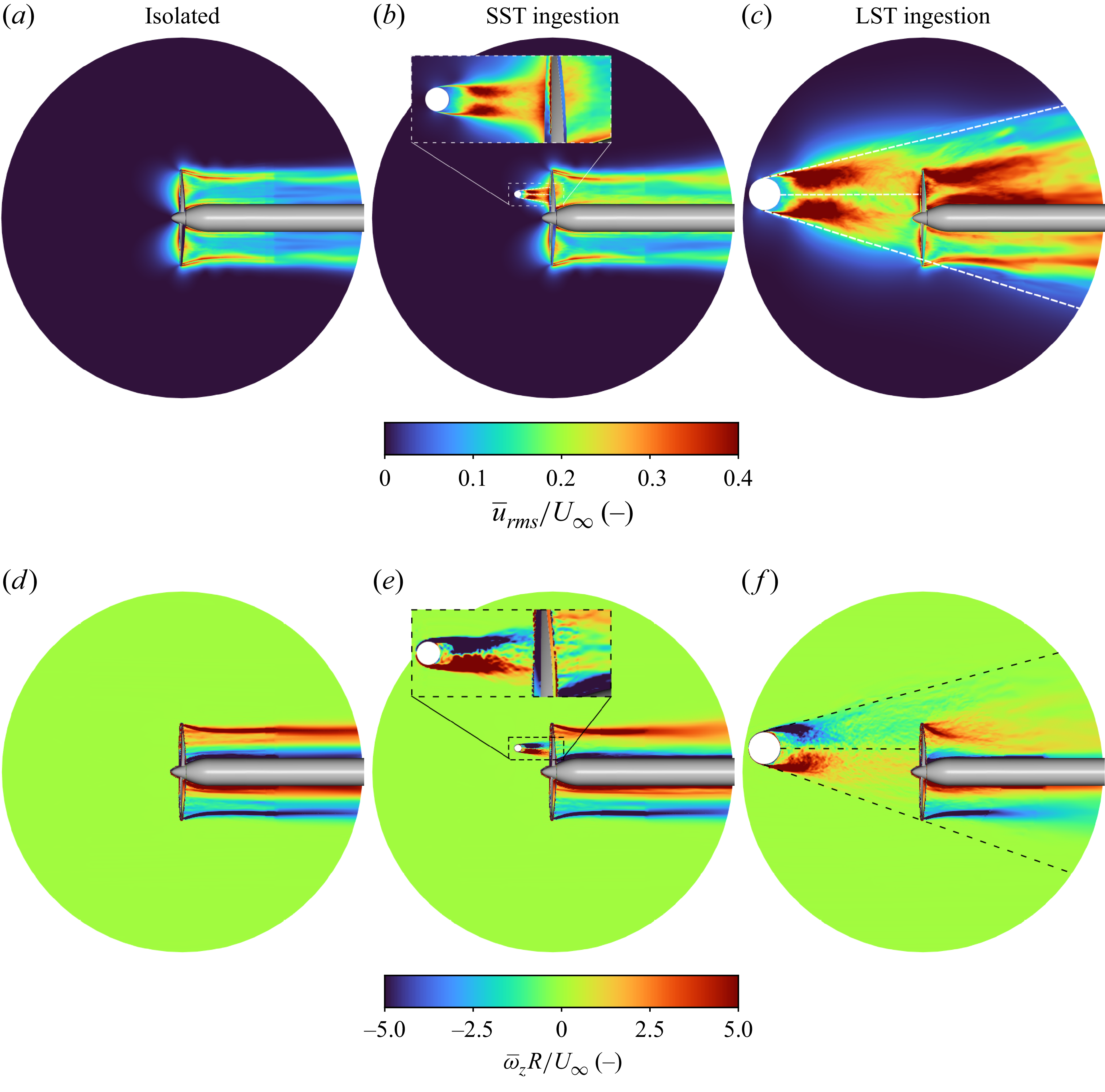 Heat maps showing flow fields for isolated, SST ingestion, and LST ingestion cases.