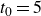 t 0 equals 5