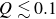 upper Q less than or equivalent to 0.1