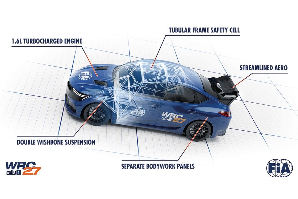 WRC 2027 Rally car