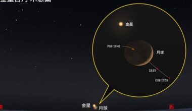Moon, Jupiter, Venus set to dazzle September sky - Focus Taiwan